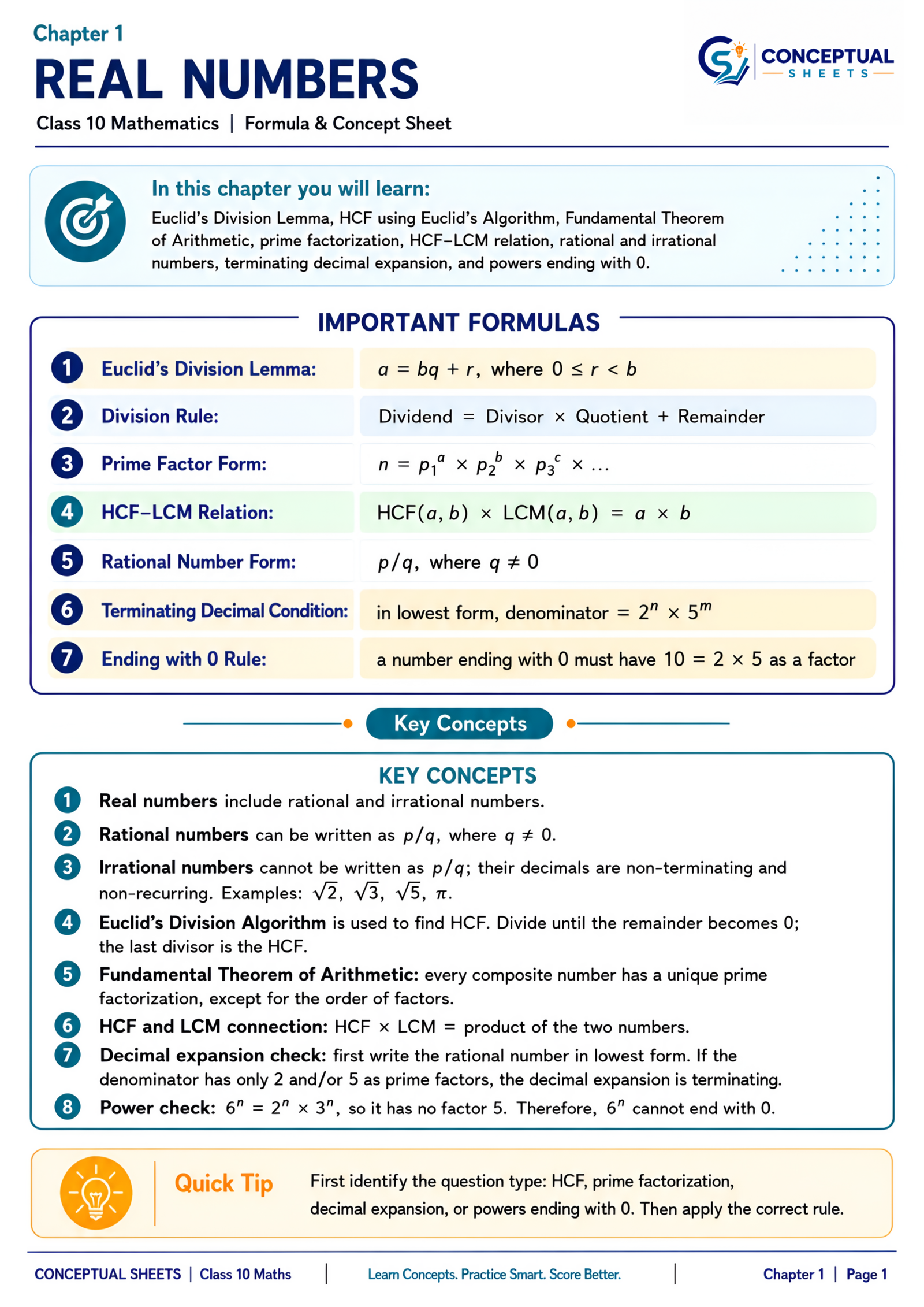 Important Formulas