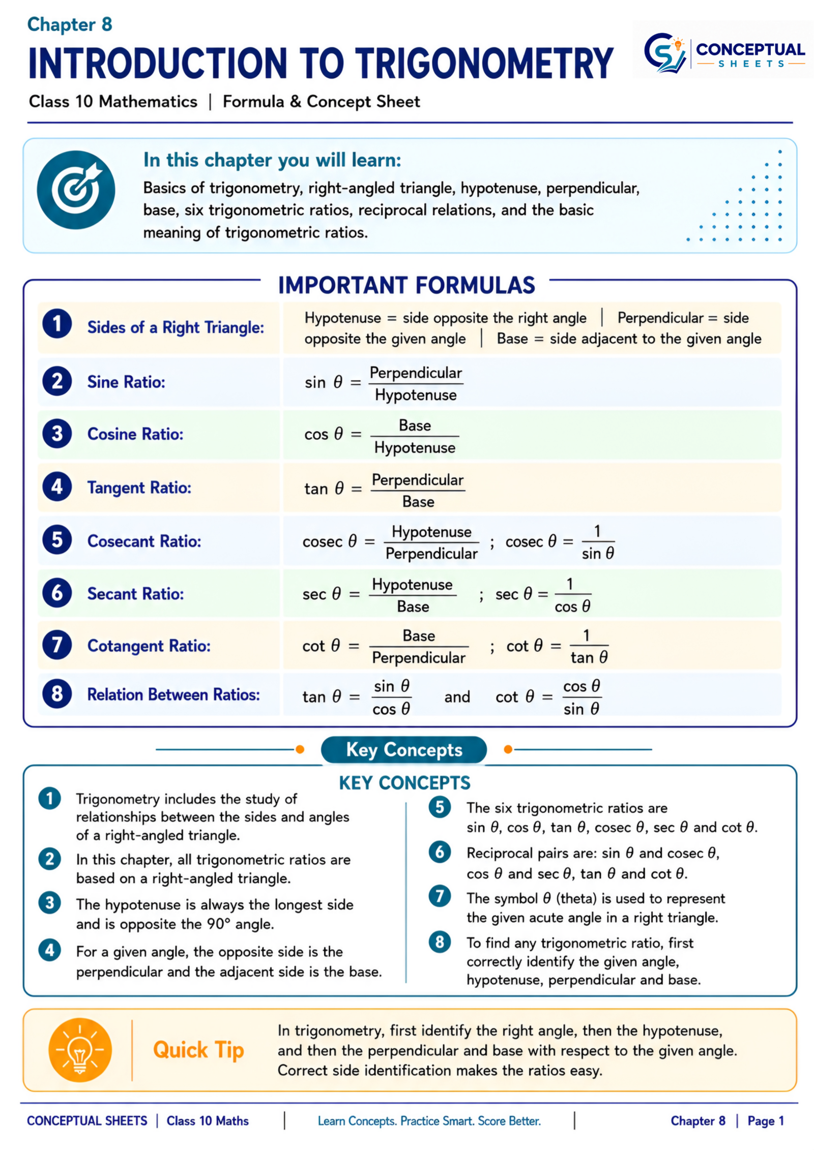 Important Formulas and Key Concepts